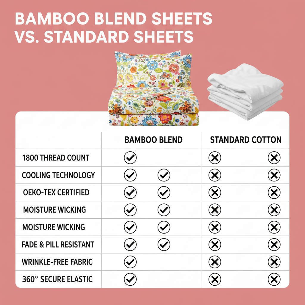 Bamboo Blend Cooling Sheets