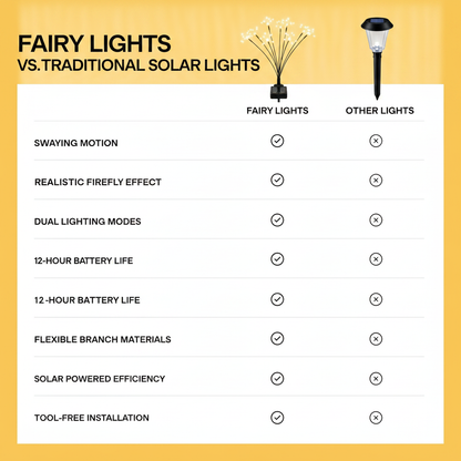 Fairy Lights