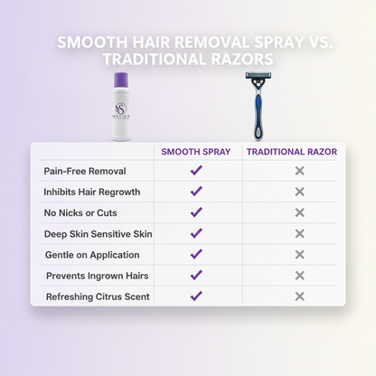 Smooth Hair Removal Spray