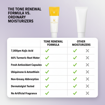 The Tone Renewal Formula
