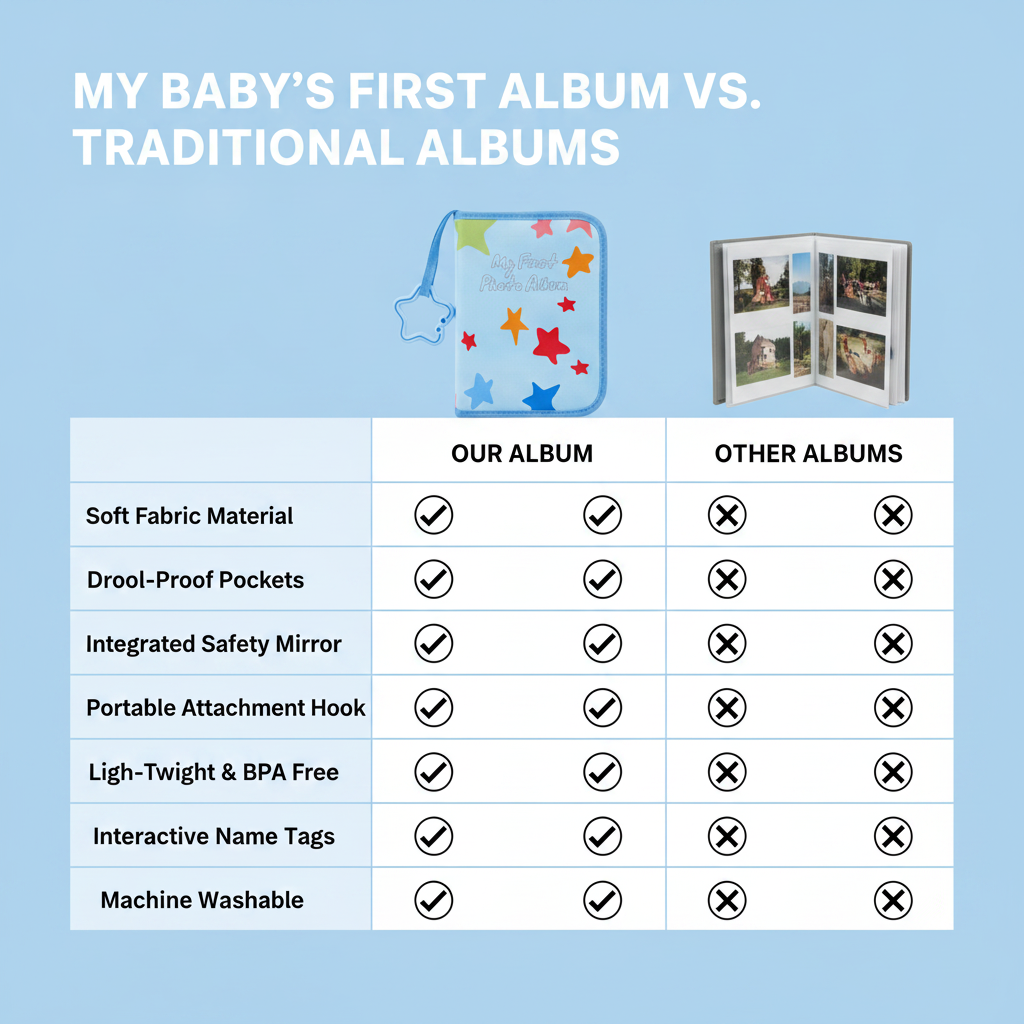 My Baby's First Album