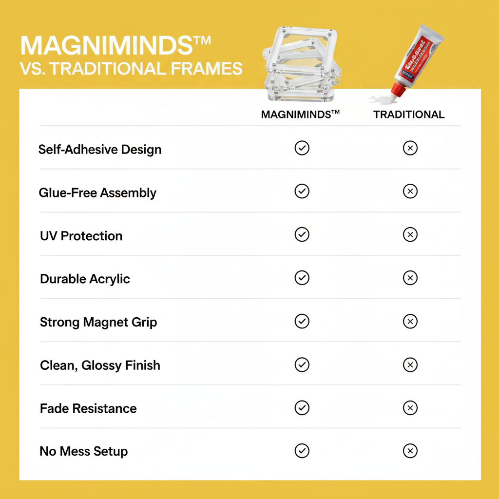 MagniMinds™