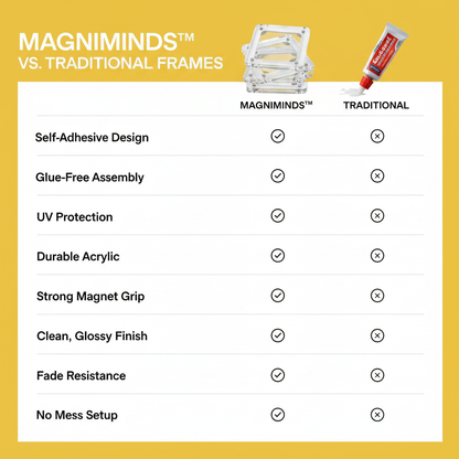 MagniMinds™