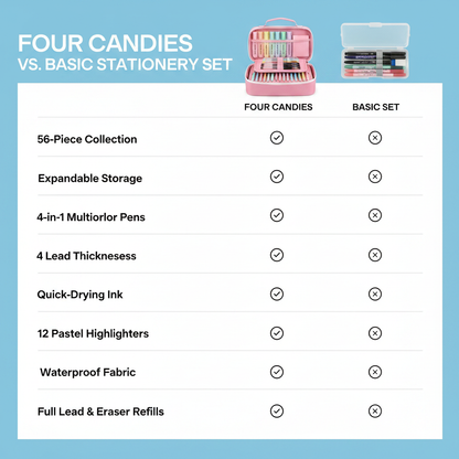 Four Candies Stationery Set