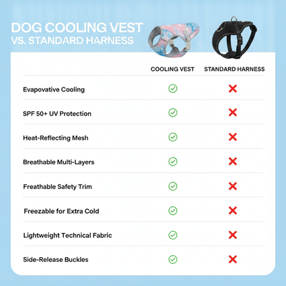 Dog Cooling Vest with SPF Protection